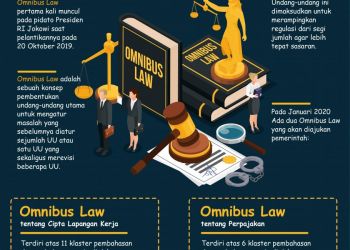 Apa Itu Omnibus Law Cipta Kerja Isi dan Dampaknya bagi Buruh