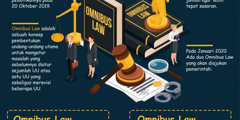 Apa Itu Omnibus Law Cipta Kerja, Isi, dan Dampaknya bagi Buruh?<br>